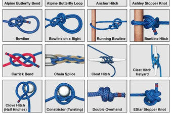 Bowline - How to tie a Bowline Knot animated and step by step